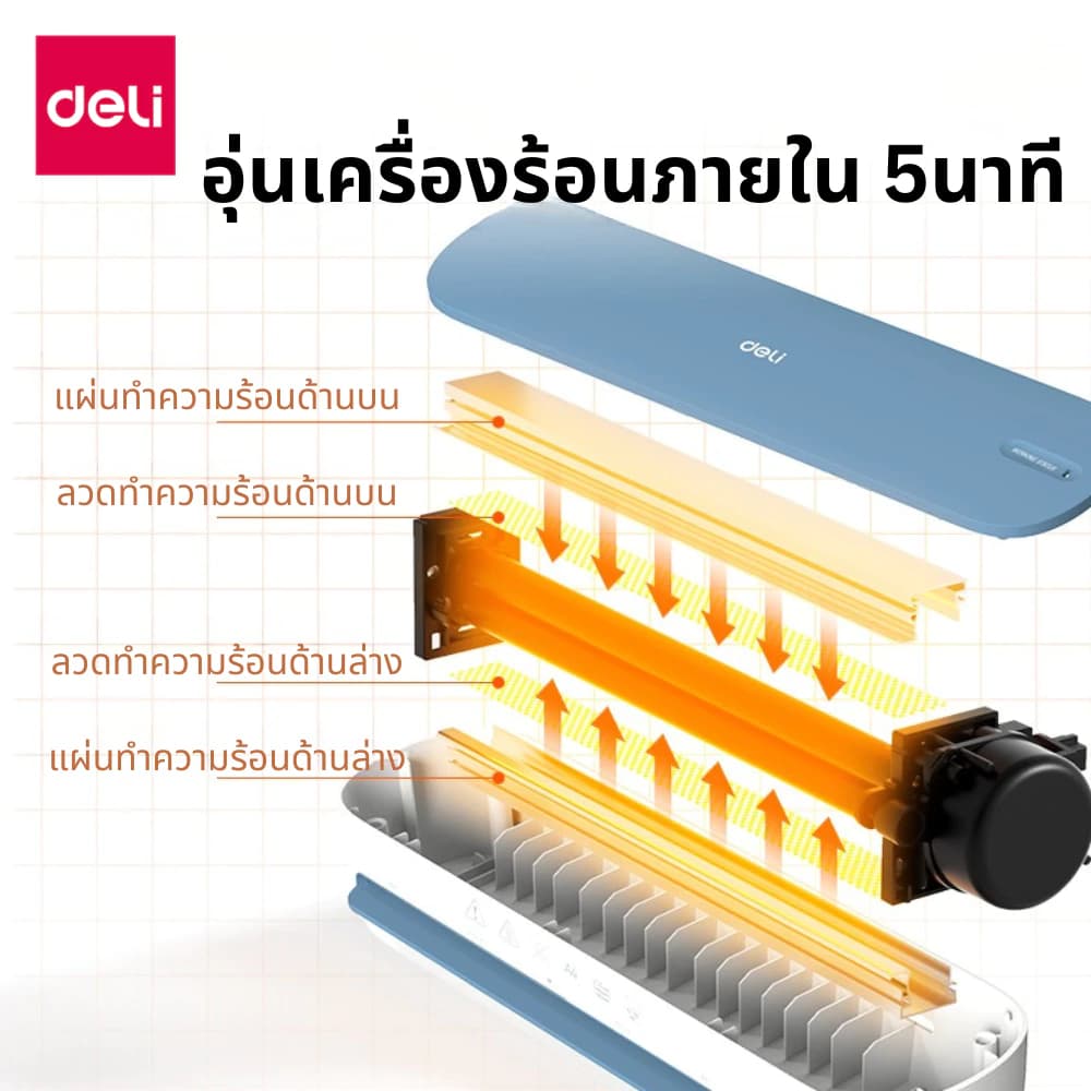 Deli ເຄື່ອງເຄືອບບັດ ເຄື່ອງເຄືອບເອກະສານ A4 / A5 300m      [ SP -A004 ] - ภาพที่ 2